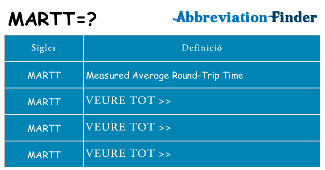 Què representen martt