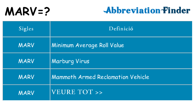 Què representen marv
