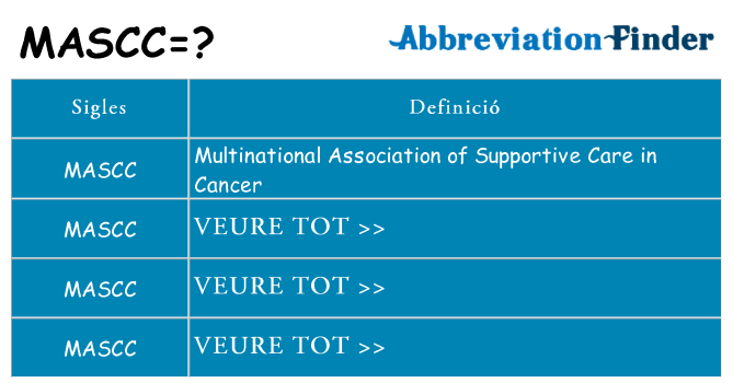 Què representen mascc