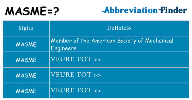 Què representen masme