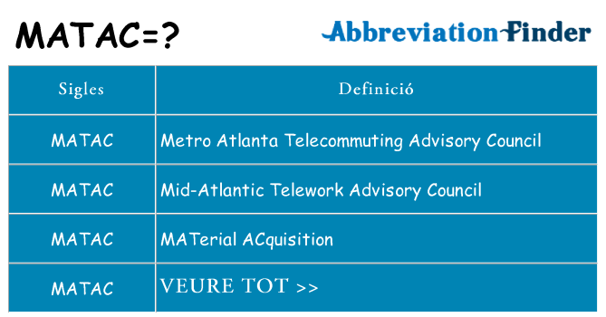 Què representen matac