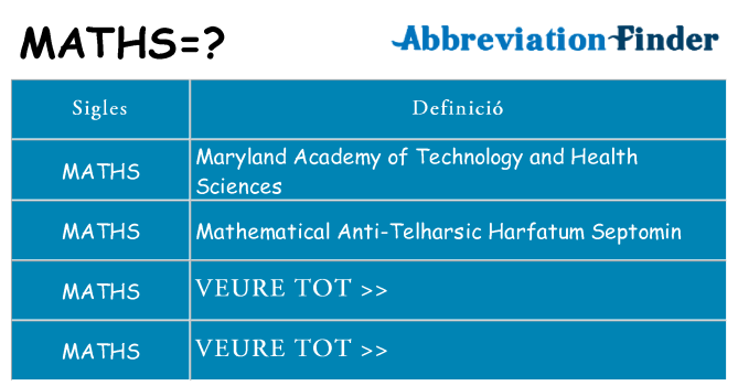 Què representen maths
