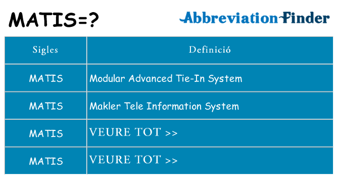 Què representen matis