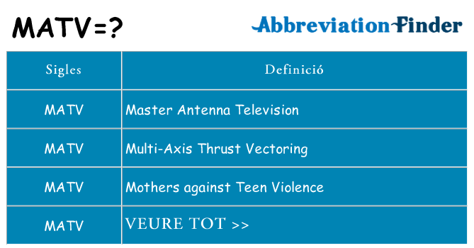 Què representen matv
