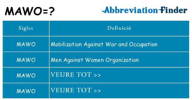 Què representen mawo