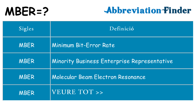 Què representen mber