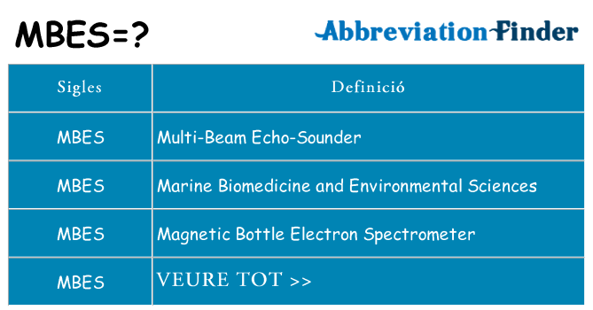 Què representen mbes