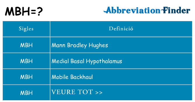 Què representen mbh