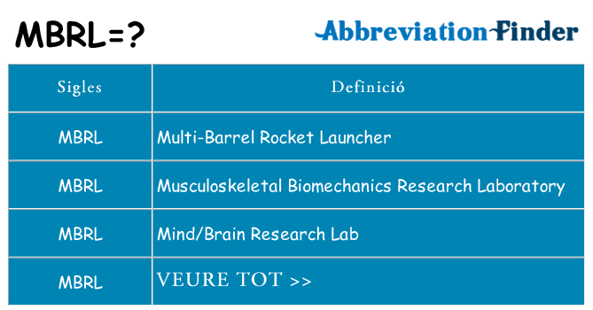 Què representen mbrl