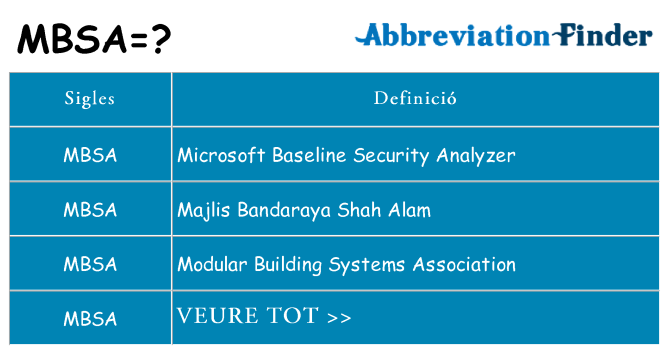 Què representen mbsa