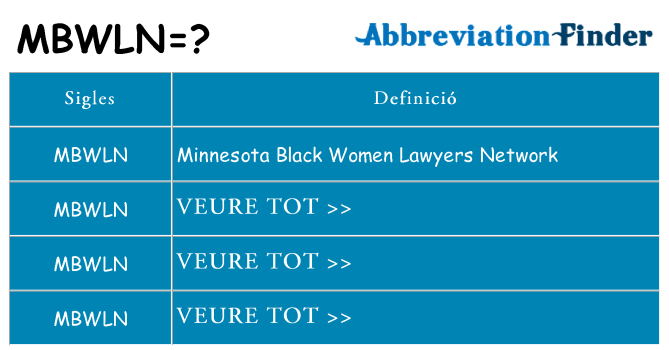 Què representen mbwln