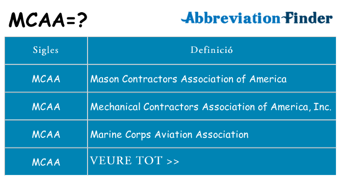 Què representen mcaa