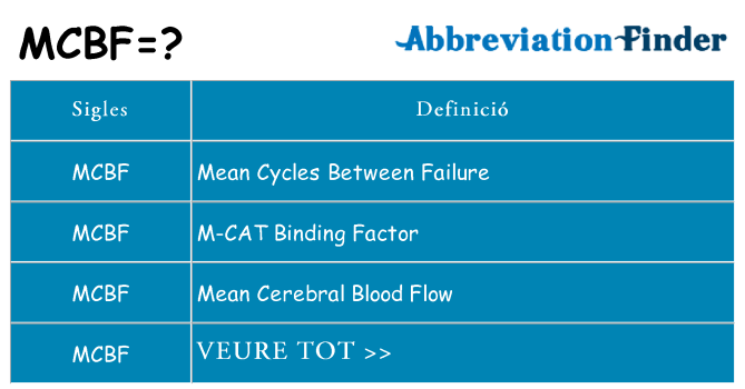 Què representen mcbf