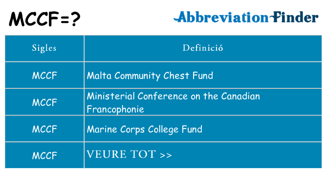 Què representen mccf