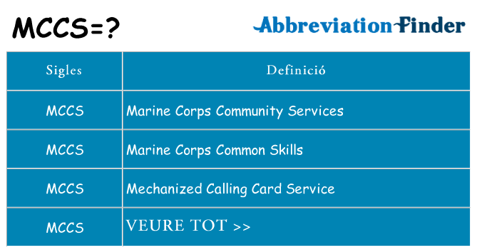 Què representen mccs