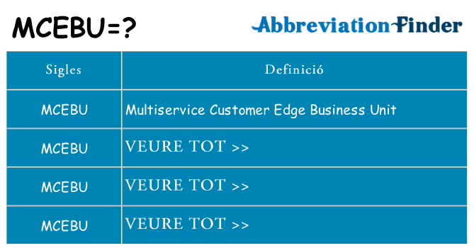 Què representen mcebu