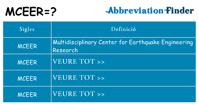 Què representen mceer