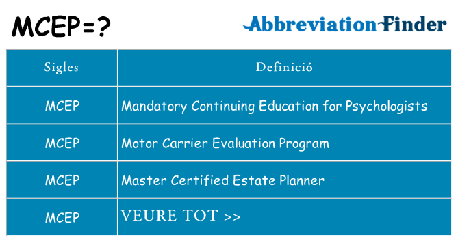 Què representen mcep