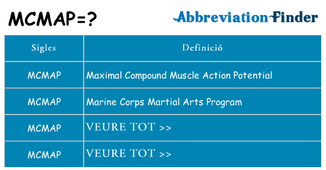 Què representen mcmap