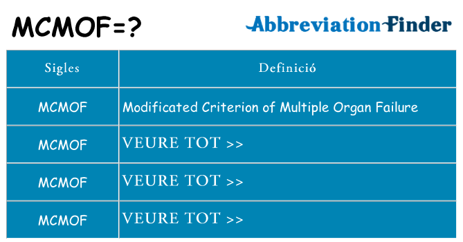 Què representen mcmof