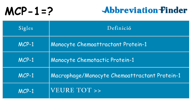 Què representen mcp-1