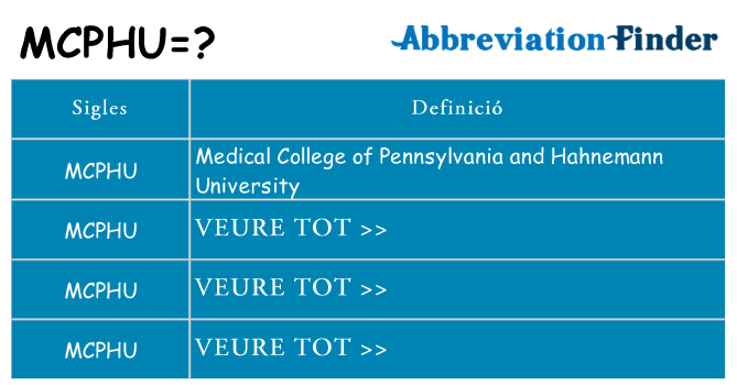 Què representen mcphu