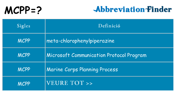 Què representen mcpp