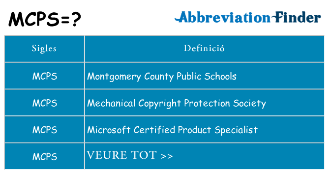 Què representen mcps