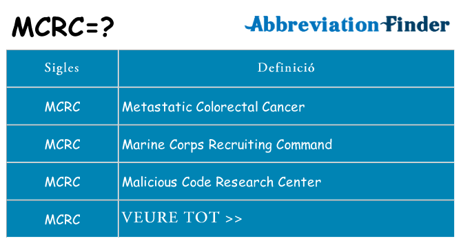 Què representen mcrc