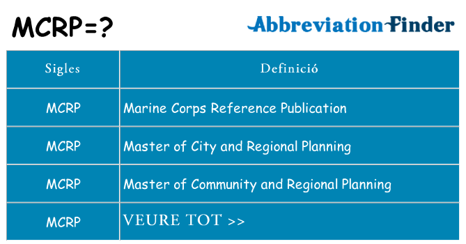 Què representen mcrp