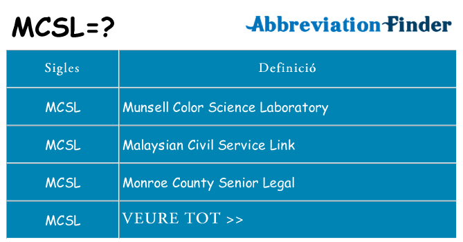 Què representen mcsl