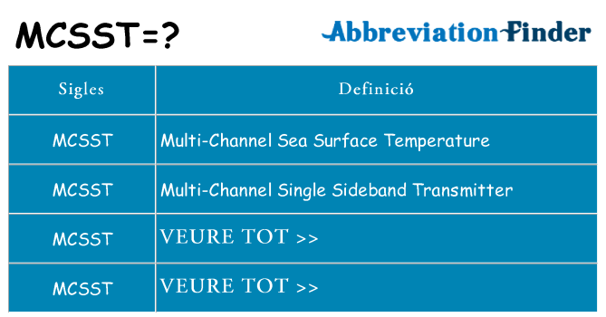 Què representen mcsst