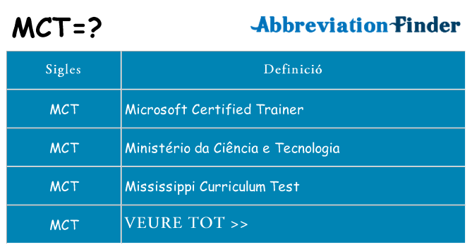 Què representen mct