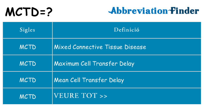 Què representen mctd