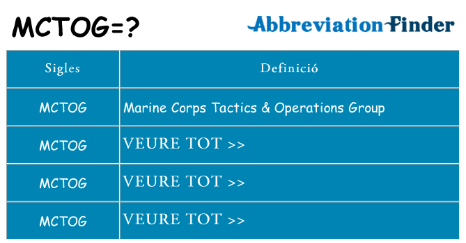 Què representen mctog