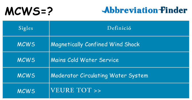 Què representen mcws