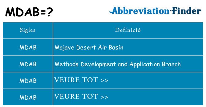Què representen mdab