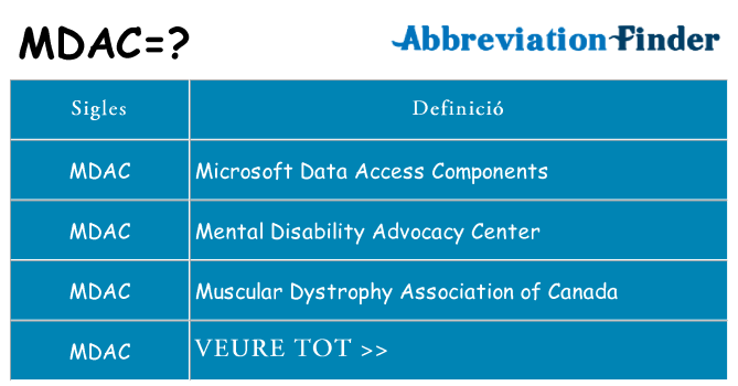 Què representen mdac