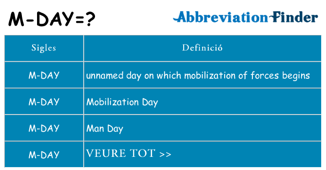 Què representen m-day