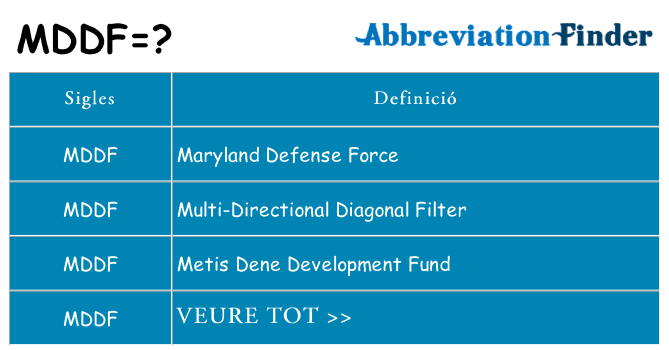 Què representen mddf