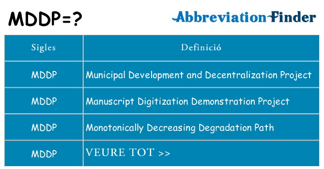 Què representen mddp