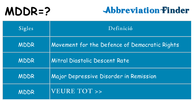 Què representen mddr