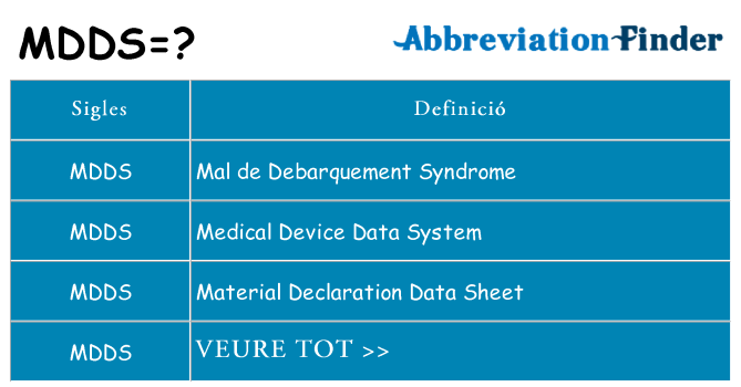 Què representen mdds