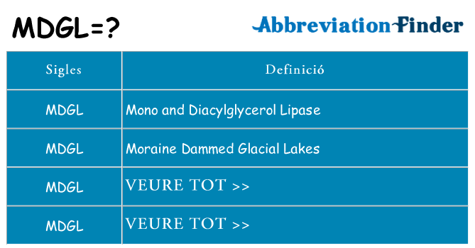 Què representen mdgl