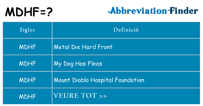 Què representen mdhf