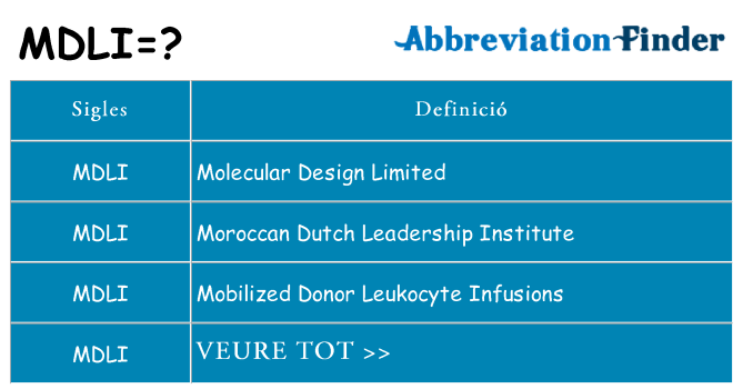 Què representen mdli