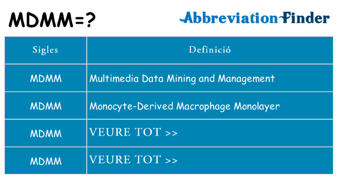 Què representen mdmm