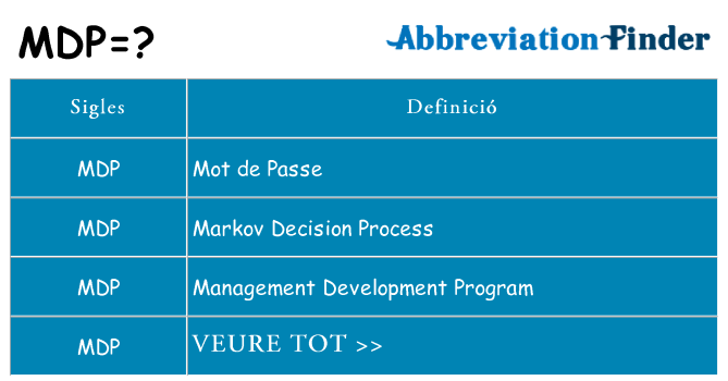 Què representen mdp