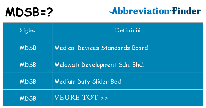 Què representen mdsb