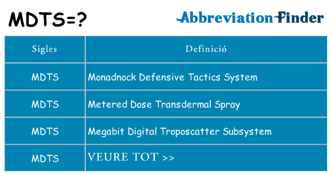 Què representen mdts